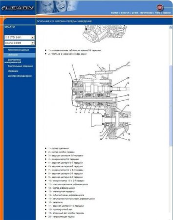 Руководство по ремонту и обслуживанию автомобиля Fiat Ducato E-Learn