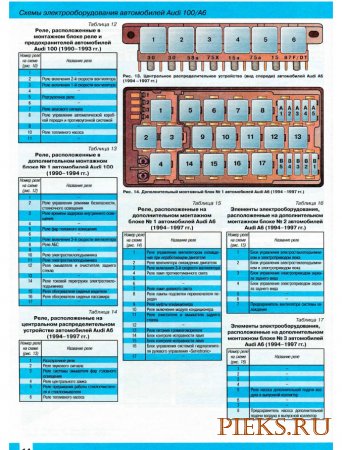 Схемы электрооборудования автомобилей Audi 100/Audi A6