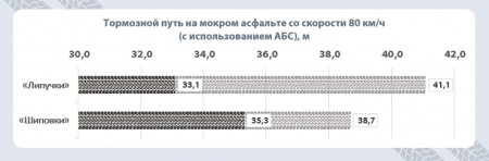 Зимние шины: «липучки» против «шипов»